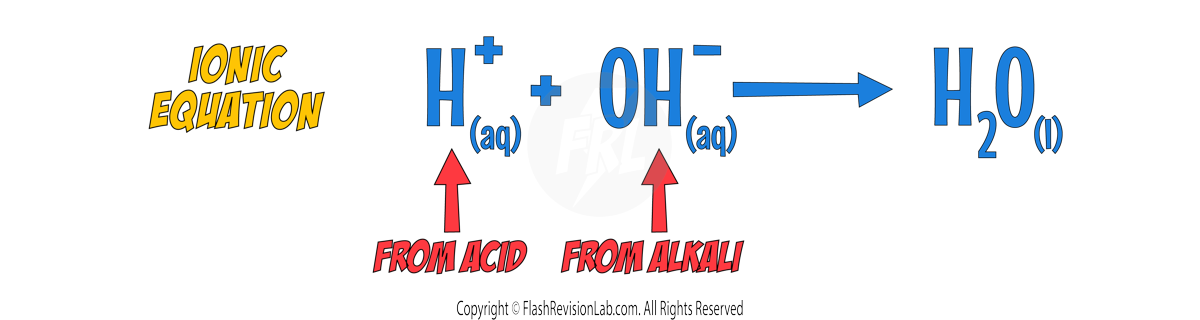 Neutralisation Ionic